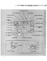 Preview for 4 page of Singer Touch & Sew 636 Instructions Manual