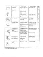 Предварительный просмотр 82 страницы Singer XL-150 Instruction Manual