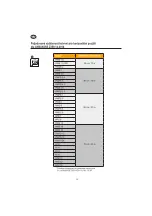 Preview for 36 page of Singing rock H 12 Instructions For Use Manual