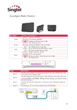 Предварительный просмотр 17 страницы SingTel SingNet eVolve Business Fibre Broadband Troubleshooting Manual