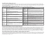 Preview for 32 page of singtrix SGTXCOMBO2 Setup & Quick Start Manual