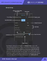 Preview for 36 page of Singular Sound MIDI Maestro Manual