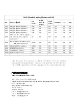 Предварительный просмотр 4 страницы Singxer SU-2 Handbook