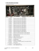 Предварительный просмотр 15 страницы sinmag LBC SE Series Installation & Operation Manual