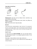 Preview for 5 page of sinmag SM-500CSH Owner'S Manual