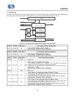 Preview for 35 page of Sino Wealth SH61F83 Manual