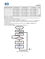 Preview for 44 page of Sino Wealth SH61F83 Manual