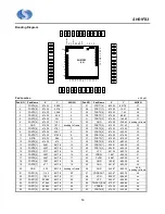 Preview for 53 page of Sino Wealth SH61F83 Manual