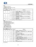 Preview for 40 page of Sino Wealth SH79F3283 Manual