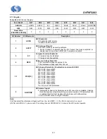 Preview for 111 page of Sino Wealth SH79F3283 Manual