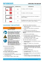 Предварительный просмотр 51 страницы Sinoboom 1530SE Operation Manual