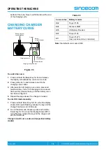 Предварительный просмотр 52 страницы Sinoboom 1530SE Operation Manual