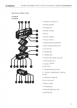 Preview for 7 page of Sinoboom GTJZ0608 Operation Manual