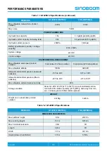 Preview for 14 page of Sinoboom GTJZ0612 Operation Manual