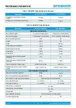 Preview for 18 page of Sinoboom GTJZ0612 Operation Manual