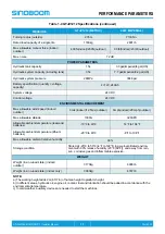 Preview for 19 page of Sinoboom GTJZ0612 Operation Manual