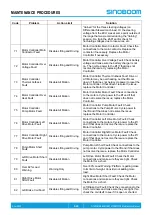 Preview for 78 page of Sinoboom GTJZ0612E Maintenance Manual