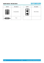 Предварительный просмотр 84 страницы Sinoboom GTJZ0612E Maintenance Manual