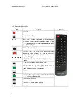 Предварительный просмотр 4 страницы Sinocam S-CMS-5041 User Manual