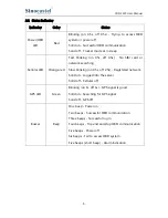 Предварительный просмотр 7 страницы SinoCastel IDD-213C User Manual