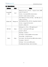 Предварительный просмотр 7 страницы SinoCastel IDD-213W User Manual