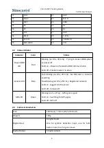 Preview for 7 page of SinoCastel T229L User Manual