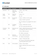 Предварительный просмотр 11 страницы SinoCon KonNaD C2000-A1-SDD1010-AB3 User Manual