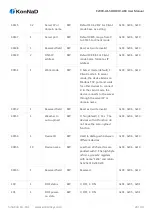 Предварительный просмотр 23 страницы SinoCon KonNaD C2000-A1-SDD1010-AB3 User Manual