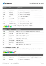 Предварительный просмотр 25 страницы SinoCon KonNaD C2000-A1-SDD1010-AB3 User Manual