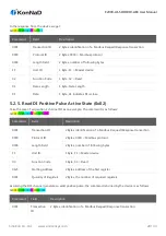 Предварительный просмотр 28 страницы SinoCon KonNaD C2000-A1-SDD1010-AB3 User Manual