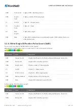 Предварительный просмотр 29 страницы SinoCon KonNaD C2000-A1-SDD1010-AB3 User Manual