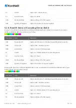 Предварительный просмотр 31 страницы SinoCon KonNaD C2000-A1-SDD1010-AB3 User Manual