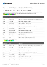 Предварительный просмотр 32 страницы SinoCon KonNaD C2000-A1-SDD1010-AB3 User Manual