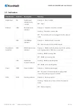 Preview for 8 page of SinoCon KonNaD C2000-A1-SDX2000-AX3 User Manual