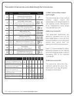 Preview for 8 page of Sinope TH1400RF Installation Manual