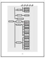 Preview for 22 page of Sinotec PC-9203DVD Manual