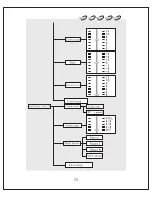 Preview for 24 page of Sinotec PC-9203DVD Manual