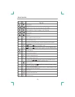 Preview for 15 page of Sinotec STL-32VBF Manual