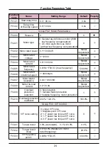 Предварительный просмотр 25 страницы Sinovo SD90 Series User Manual