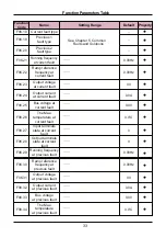 Предварительный просмотр 34 страницы Sinovo SD90 Series User Manual