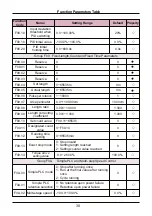 Предварительный просмотр 39 страницы Sinovo SD90 Series User Manual