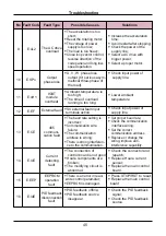 Предварительный просмотр 46 страницы Sinovo SD90 Series User Manual