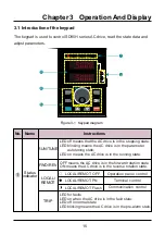 Preview for 16 page of Sinovo SD95H Series Manual