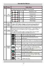 Preview for 17 page of Sinovo SD95H Series Manual