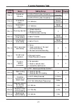 Preview for 21 page of Sinovo SD95H Series Manual