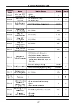 Preview for 22 page of Sinovo SD95H Series Manual