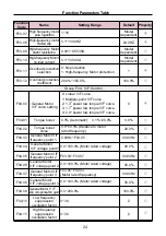 Preview for 24 page of Sinovo SD95H Series Manual