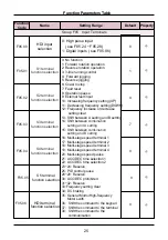 Preview for 26 page of Sinovo SD95H Series Manual