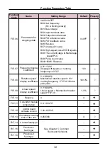 Preview for 32 page of Sinovo SD95H Series Manual