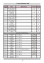 Preview for 33 page of Sinovo SD95H Series Manual